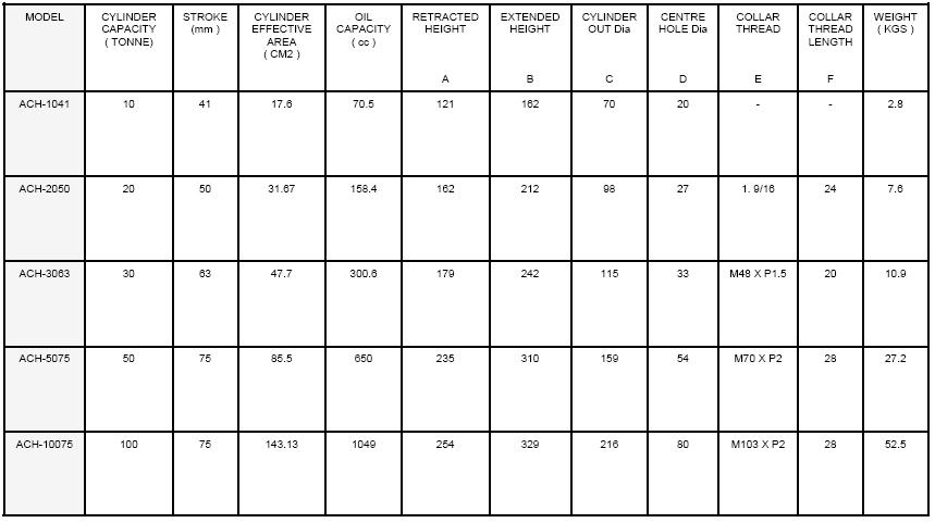Centre Hole Cylinder ACH Chart