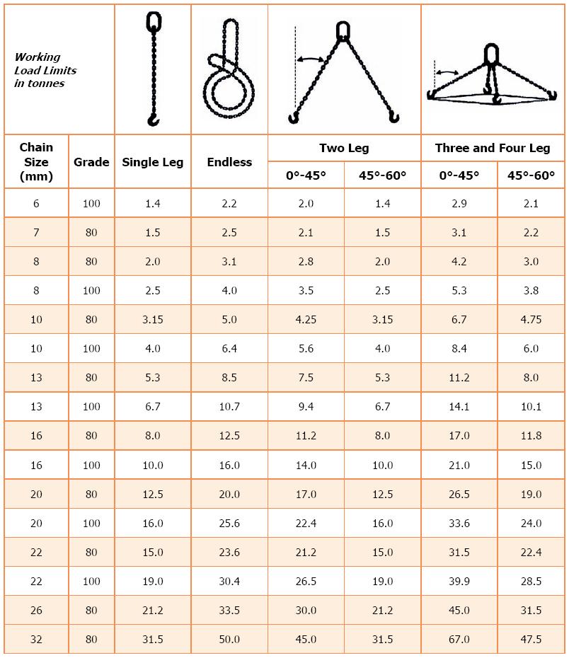 Lifting Sling Chart