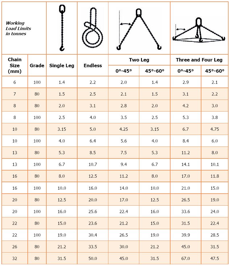 Lifting Load Chart Bdagallery