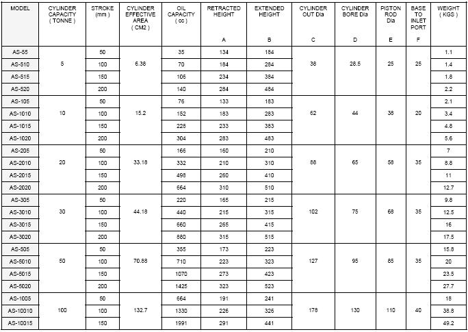 Hydraulic Cylinder Size Chart