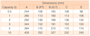 LiftingEquipment/Tiger_Trolley_Dimensions