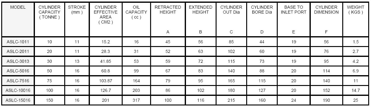 Pad Jack Chart ASLC