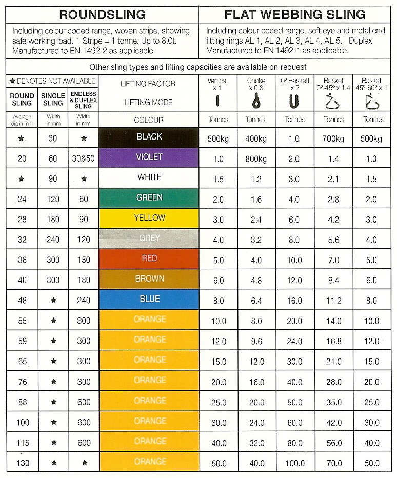 Endless Sling Capacity Chart