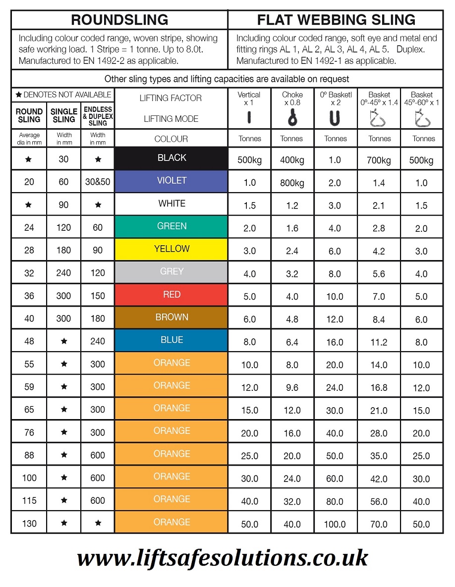 Roundsling And Webbing Sling Chart