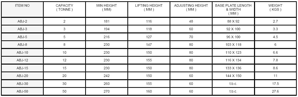 Hydraulic Bottle Jack Chart ABJ