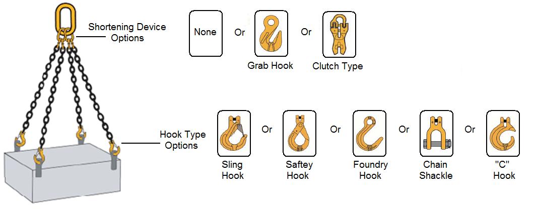 Four Leg Chain Sling Options