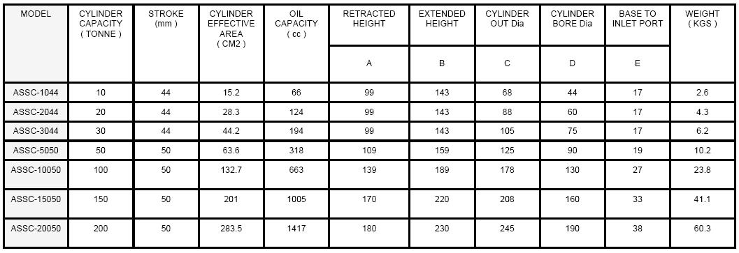 Lo wProfile Cylinder Chart ASSC