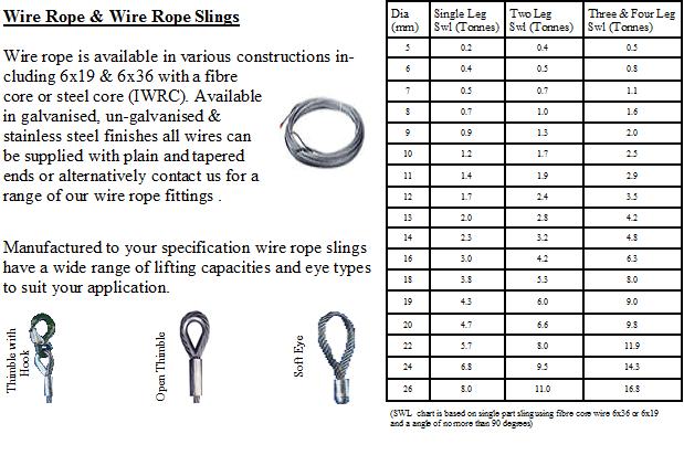 Wire & Wire Rope Slings