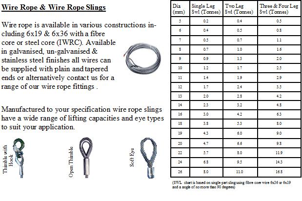 WireRopeSlingsSWLChart.jpg